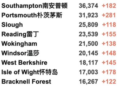 英国日增4.4万例！伦敦新年活动将于特拉法加广场直播！感染率R值降至0.8-1.0！阿斯利康鸡尾酒疗法有效率达83%