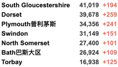 英国日增4.4万例！伦敦新年活动将于特拉法加广场直播！感染率R值降至0.8-1.0！阿斯利康鸡尾酒疗法有效率达83%