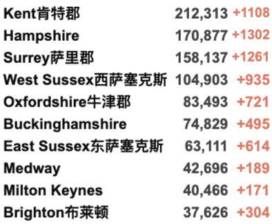 英国日增4.4万例！伦敦新年活动将于特拉法加广场直播！感染率R值降至0.8-1.0！阿斯利康鸡尾酒疗法有效率达83%