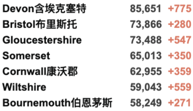 英国日增4.4万例！伦敦新年活动将于特拉法加广场直播！感染率R值降至0.8-1.0！阿斯利康鸡尾酒疗法有效率达83%