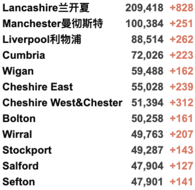 英国日增4.4万例！伦敦新年活动将于特拉法加广场直播！感染率R值降至0.8-1.0！阿斯利康鸡尾酒疗法有效率达83%