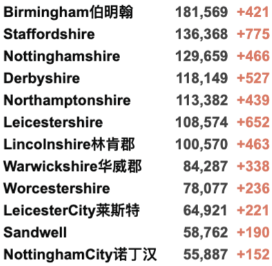 英国日增4.4万例！伦敦新年活动将于特拉法加广场直播！感染率R值降至0.8-1.0！阿斯利康鸡尾酒疗法有效率达83%