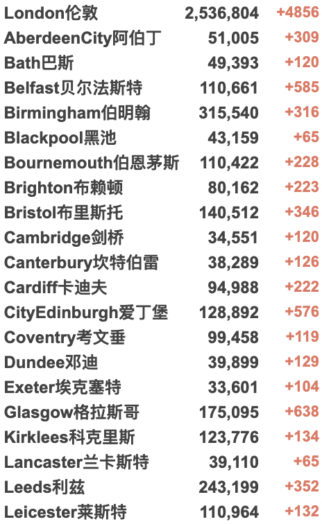 英国本周起逐步停更新冠数据！快速检测盒售价£20/盒！或需每年接种新冠疫苗？女王多日身体不适取消会面！苏格兰放宽限制措施