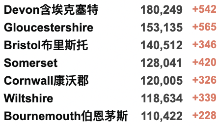 英国本周起逐步停更新冠数据！快速检测盒售价£20/盒！或需每年接种新冠疫苗？女王多日身体不适取消会面！苏格兰放宽限制措施