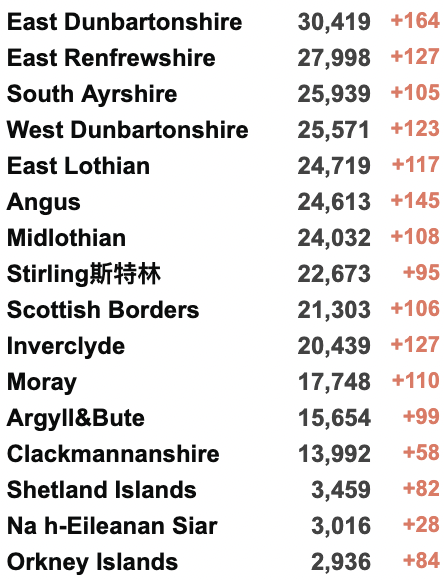 英国本周起逐步停更新冠数据！快速检测盒售价£20/盒！或需每年接种新冠疫苗？女王多日身体不适取消会面！苏格兰放宽限制措施