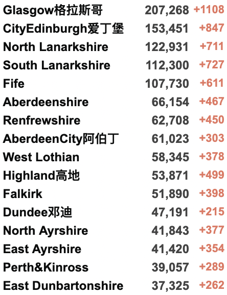 英国累积新冠破2000万大关！第4剂疫苗下周开始接种！Deltacron遍布全球，“重组病毒”值得关注吗？