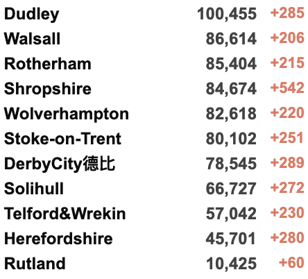 英国累积新冠破2000万大关！第4剂疫苗下周开始接种！Deltacron遍布全球，“重组病毒”值得关注吗？