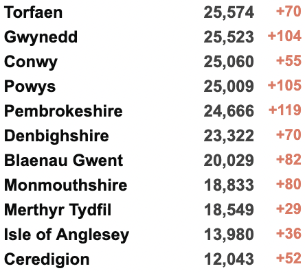 英国累积新冠破2000万大关！第4剂疫苗下周开始接种！Deltacron遍布全球，“重组病毒”值得关注吗？