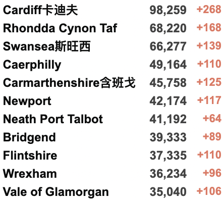 英国累积新冠破2000万大关！第4剂疫苗下周开始接种！Deltacron遍布全球，“重组病毒”值得关注吗？