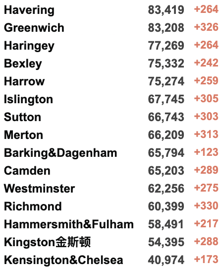 英国累积新冠破2000万大关！第4剂疫苗下周开始接种！Deltacron遍布全球，“重组病毒”值得关注吗？