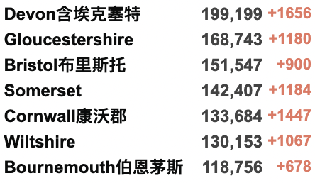 英国累积新冠破2000万大关！第4剂疫苗下周开始接种！Deltacron遍布全球，“重组病毒”值得关注吗？