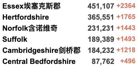 英国累积新冠破2000万大关！第4剂疫苗下周开始接种！Deltacron遍布全球，“重组病毒”值得关注吗？