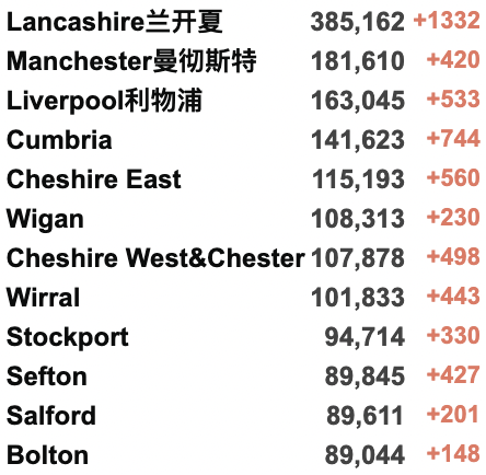 英国累积新冠破2000万大关！第4剂疫苗下周开始接种！Deltacron遍布全球，“重组病毒”值得关注吗？