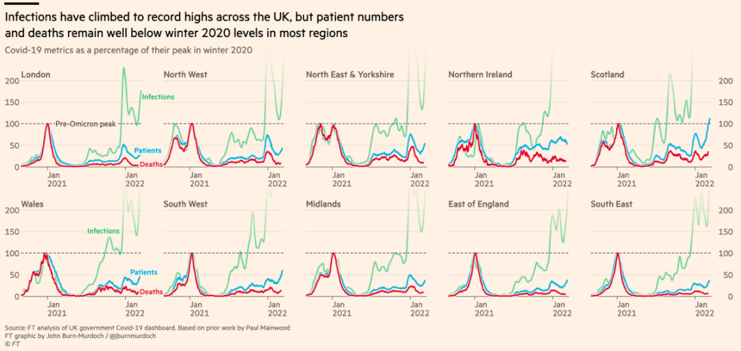 英国新冠确诊一周内猛增100万！习主席与英首相通话交谈！乌克兰总统要亮相奥斯卡？