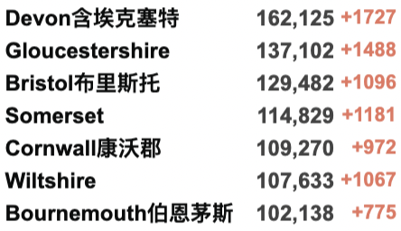 英国新增84万例确诊？囊括再感染人数！新冠或对肺部达成长期损伤！Omicron新变种初步确认更易传播