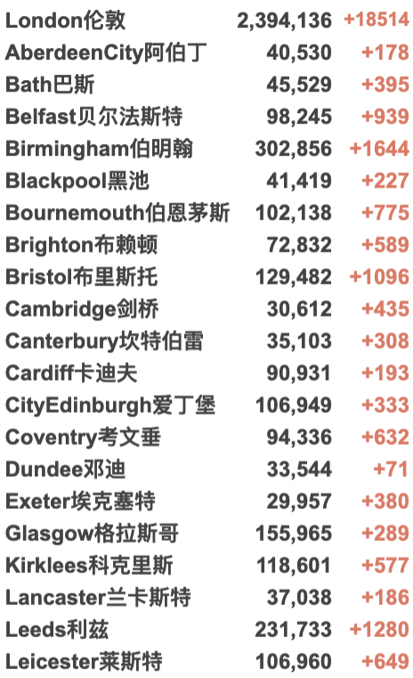 英国新增84万例确诊？囊括再感染人数！新冠或对肺部达成长期损伤！Omicron新变种初步确认更易传播