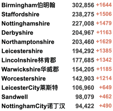 英国新增84万例确诊？囊括再感染人数！新冠或对肺部达成长期损伤！Omicron新变种初步确认更易传播