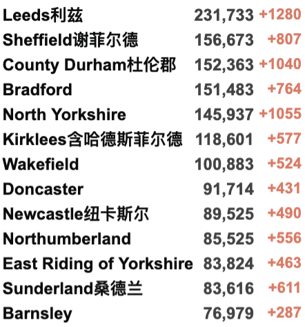 英国新增84万例确诊？囊括再感染人数！新冠或对肺部达成长期损伤！Omicron新变种初步确认更易传播