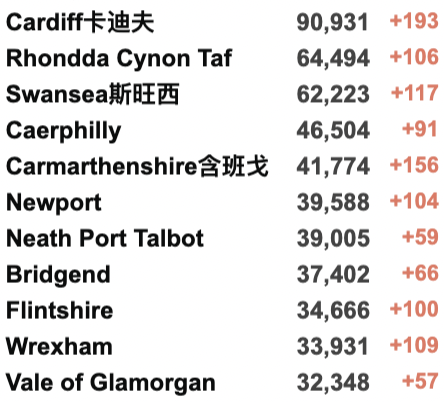 英国新增84万例确诊？囊括再感染人数！新冠或对肺部达成长期损伤！Omicron新变种初步确认更易传播