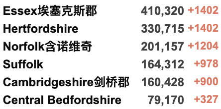 英格兰2月底取消所有限制：实现与新冠共存！四种Omicron亚株正在被“追踪监控”！