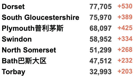 英格兰2月底取消所有限制：实现与新冠共存！四种Omicron亚株正在被“追踪监控”！