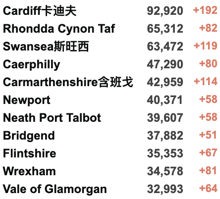 英格兰2月底取消所有限制：实现与新冠共存！四种Omicron亚株正在被“追踪监控”！