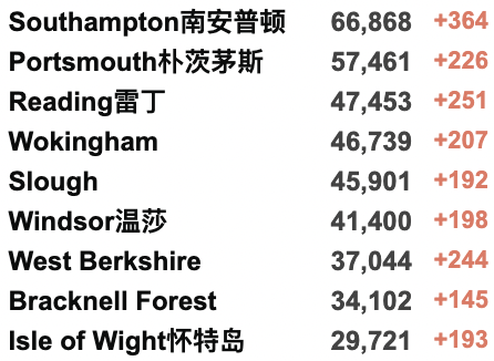 英格兰2月底取消所有限制：实现与新冠共存！四种Omicron亚株正在被“追踪监控”！