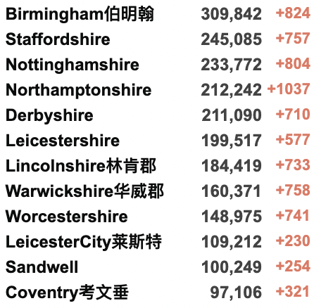 英格兰2月底取消所有限制：实现与新冠共存！四种Omicron亚株正在被“追踪监控”！