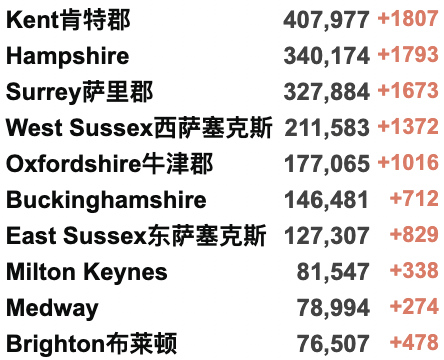 英格兰2月底取消所有限制：实现与新冠共存！四种Omicron亚株正在被“追踪监控”！