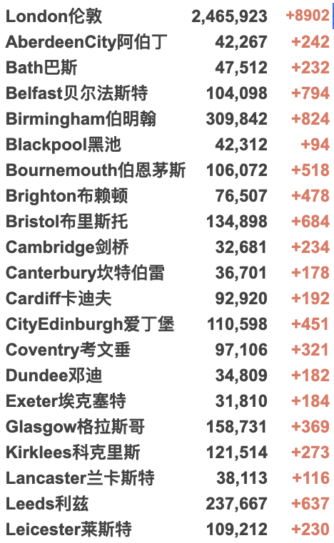 英格兰2月底取消所有限制：实现与新冠共存！四种Omicron亚株正在被“追踪监控”！