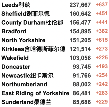 英格兰2月底取消所有限制：实现与新冠共存！四种Omicron亚株正在被“追踪监控”！