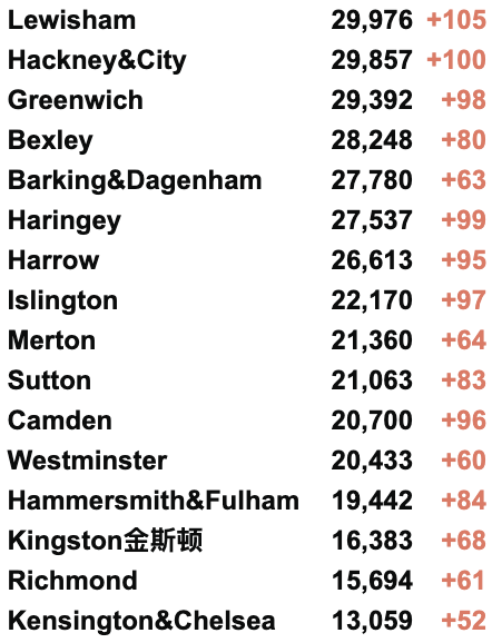 今日起英国者免除自我隔离？英国新增2.8万例！官方或推出流感新冠二合一疫苗！秋季或迎来新一波高峰！