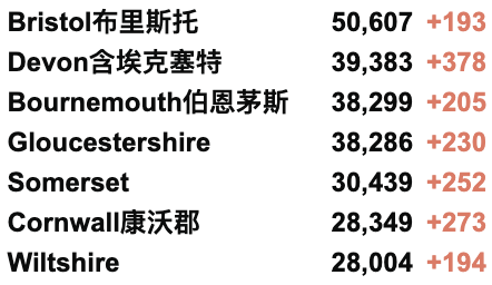 今日起英国者免除自我隔离？英国新增2.8万例！官方或推出流感新冠二合一疫苗！秋季或迎来新一波高峰！