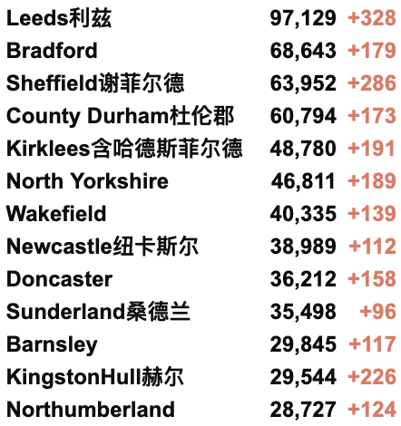 今日起英国者免除自我隔离？英国新增2.8万例！官方或推出流感新冠二合一疫苗！秋季或迎来新一波高峰！