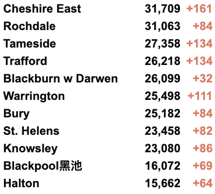 今日起英国者免除自我隔离？英国新增2.8万例！官方或推出流感新冠二合一疫苗！秋季或迎来新一波高峰！