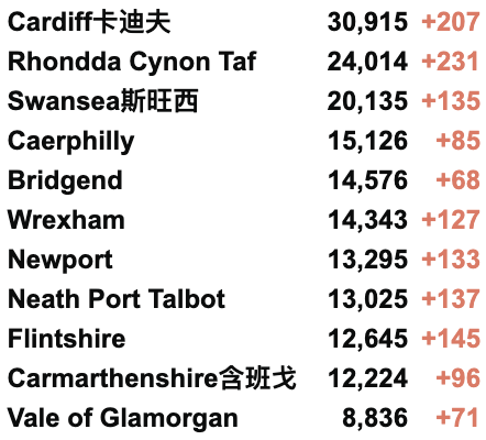 今日起英国者免除自我隔离？英国新增2.8万例！官方或推出流感新冠二合一疫苗！秋季或迎来新一波高峰！