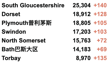 今日起英国者免除自我隔离？英国新增2.8万例！官方或推出流感新冠二合一疫苗！秋季或迎来新一波高峰！