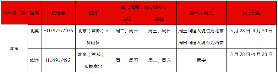 月夏季国际航班航线更新汇总：中英直飞持续取消中，德国恢复转机！"