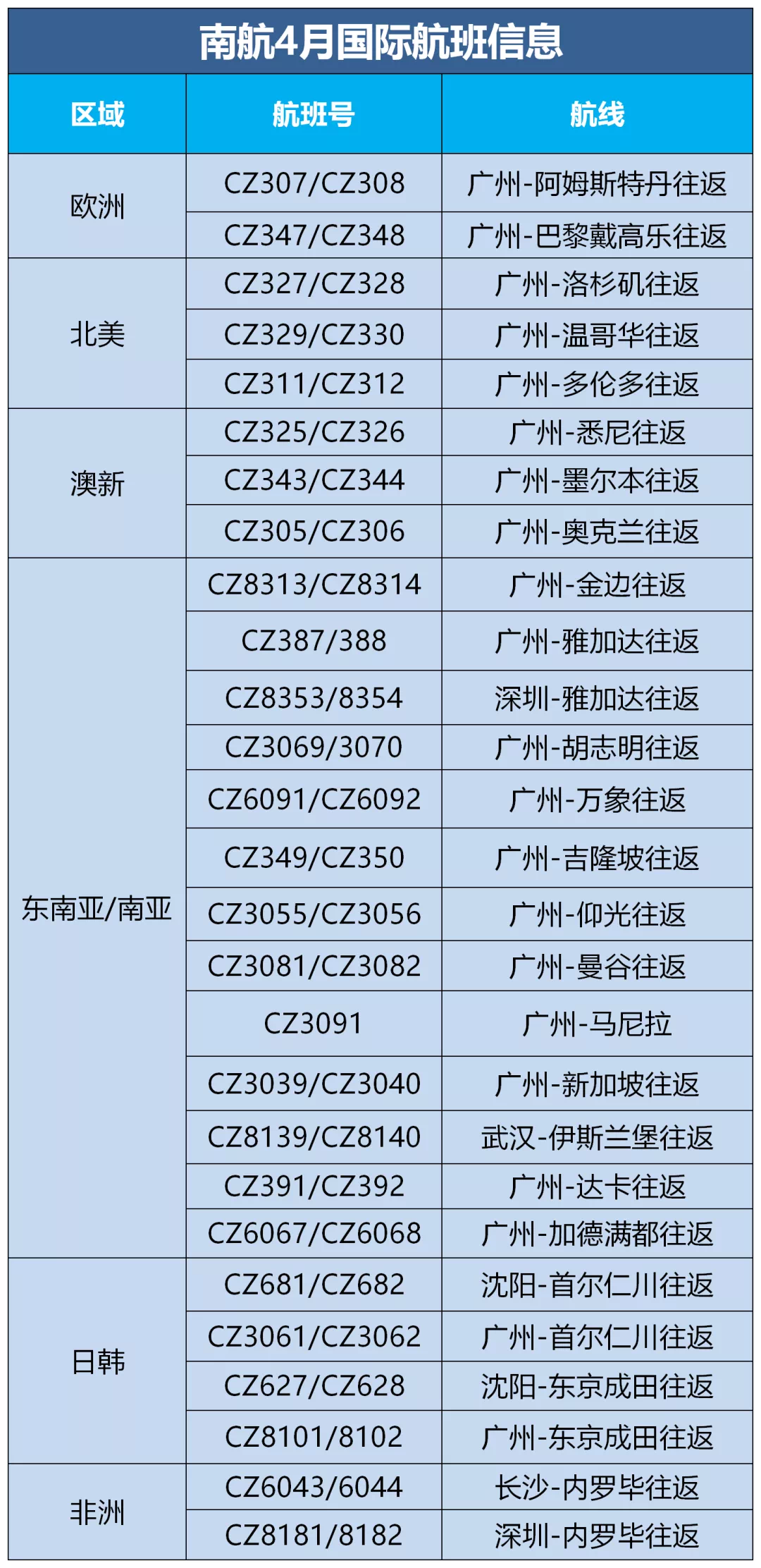 月夏季国际航班航线更新汇总：中英直飞持续取消中，德国恢复转机！"