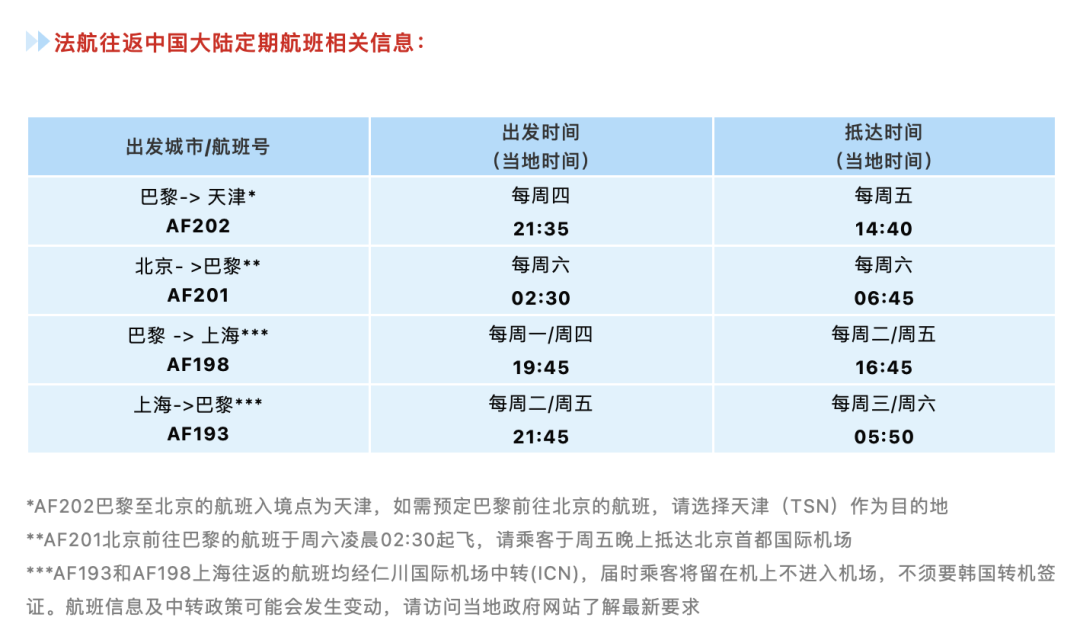 月夏季国际航班航线更新汇总：中英直飞持续取消中，德国恢复转机！"