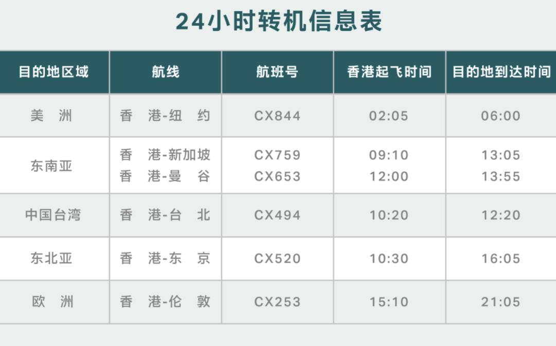 月夏季国际航班航线更新汇总：中英直飞持续取消中，德国恢复转机！"