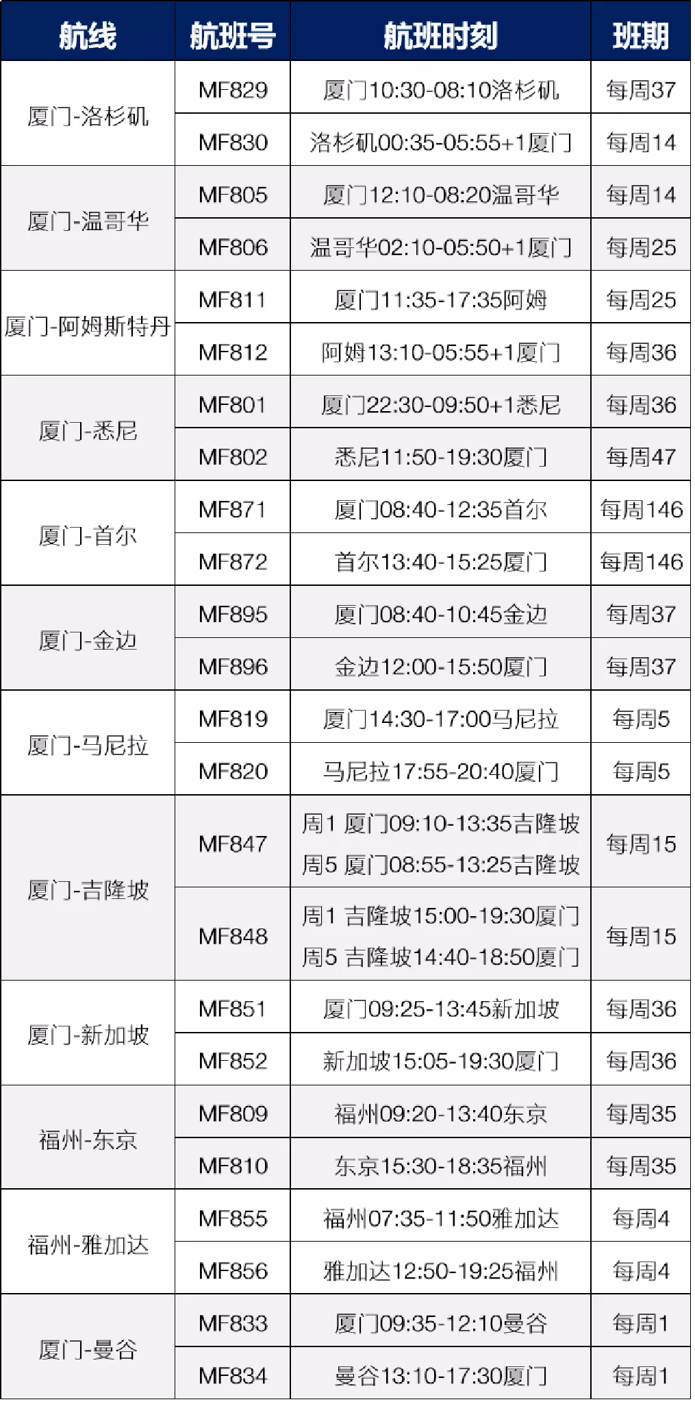 月夏季国际航班航线更新汇总：中英直飞持续取消中，德国恢复转机！"