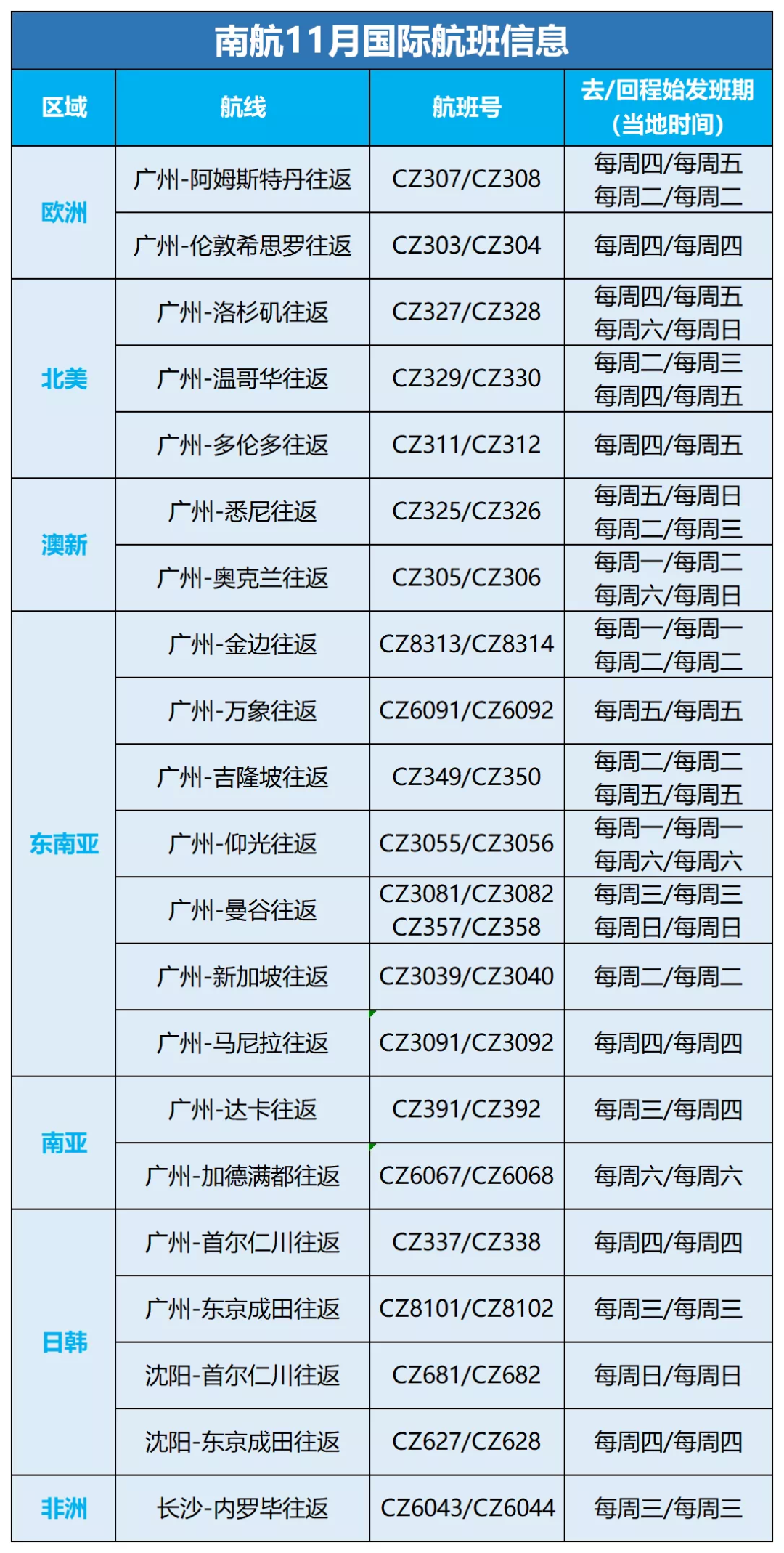 国际机票降价？冬季航季来啦！10月25日起冬季国际航班航线更新汇总！