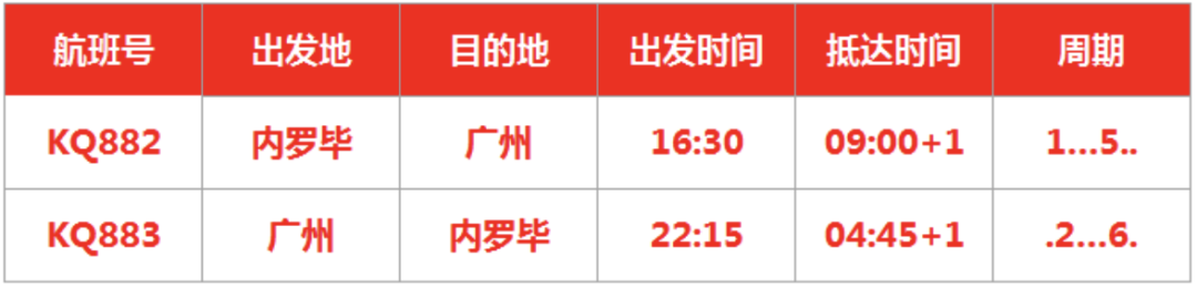 国际机票降价？冬季航季来啦！10月25日起冬季国际航班航线更新汇总！