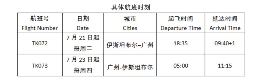 国际机票降价？冬季航季来啦！10月25日起冬季国际航班航线更新汇总！