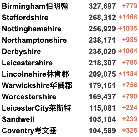 英国疫情反弹日增近10万例！癌症病危留学生在上海隔离无法治疗？多个入境航班受熔断令影响！英超下架所有散养鸡蛋！