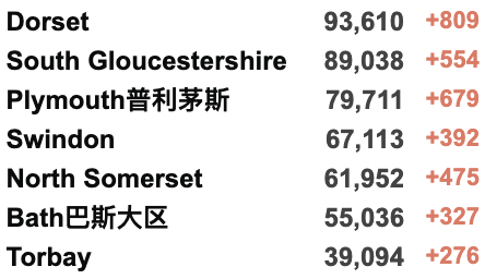 英国疫情反弹日增近10万例！癌症病危留学生在上海隔离无法治疗？多个入境航班受熔断令影响！英超下架所有散养鸡蛋！