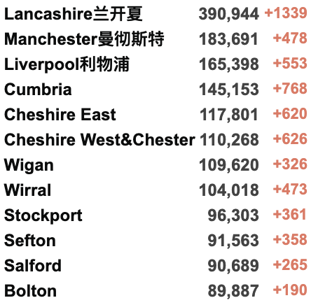 英国疫情反弹日增近10万例！癌症病危留学生在上海隔离无法治疗？多个入境航班受熔断令影响！英超下架所有散养鸡蛋！