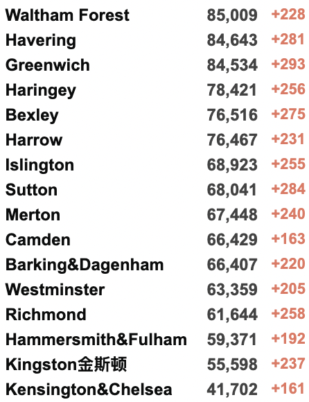 英国疫情反弹日增近10万例！癌症病危留学生在上海隔离无法治疗？多个入境航班受熔断令影响！英超下架所有散养鸡蛋！