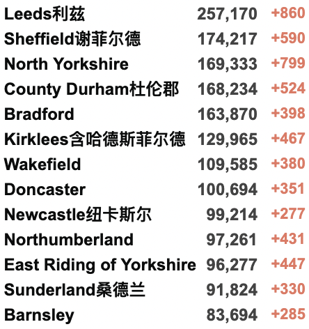 英国疫情反弹日增近10万例！癌症病危留学生在上海隔离无法治疗？多个入境航班受熔断令影响！英超下架所有散养鸡蛋！